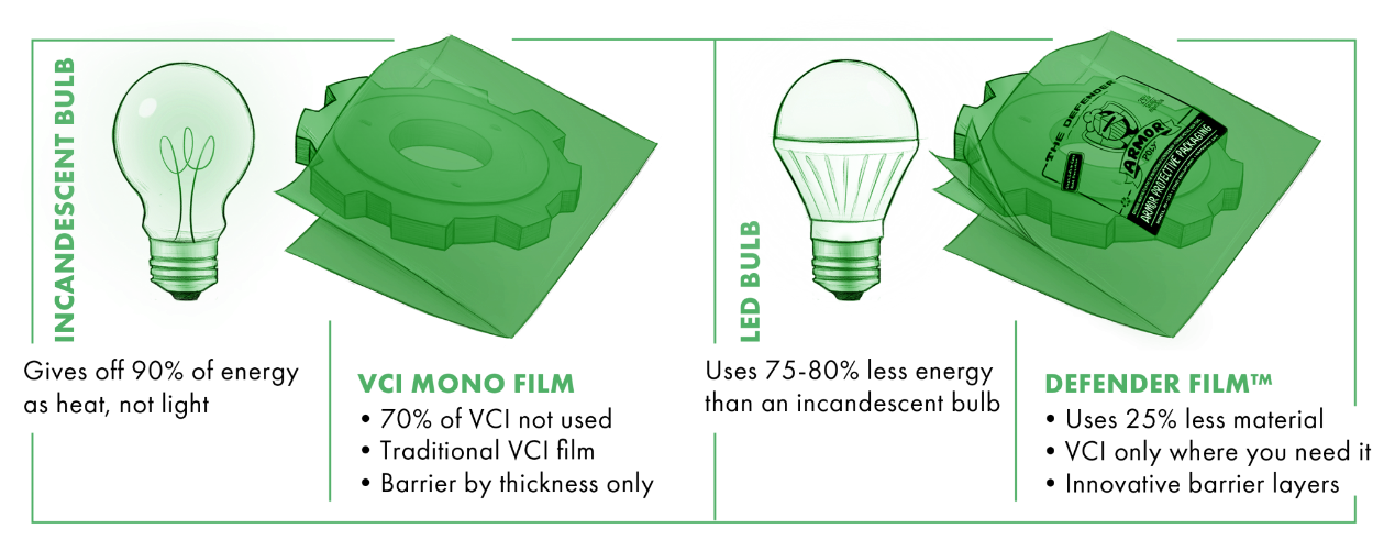 可循環(huán)防銹膜