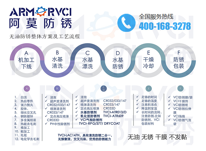 無油防銹技術(shù)